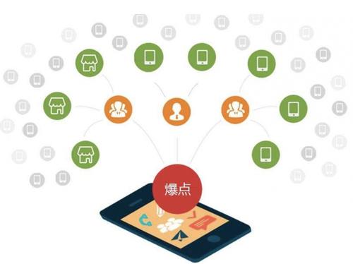 德江为什么越来越多的企业通过软文营销来引流